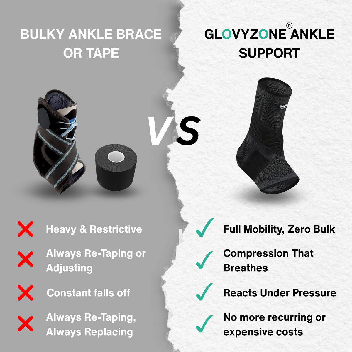 Glovyzone™ Ankle Stabilizer - Glovyzone 